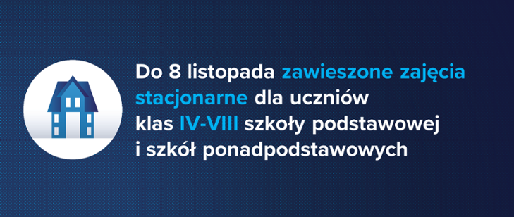 Na dwa tygodnie zostają zawieszone zajęcia stacjonarne dla uczniów klas IV-VIII szkoły podstawowej i uczniów szkół ponadpodstawowych