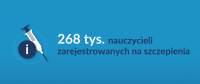 268 tys. nauczycieli zarejestrowanych na szczepienia