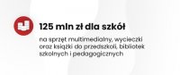 125 mln zł dla szkół na sprzęt multimedialny, wycieczki oraz książki do bibliotek