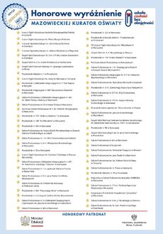 16.12.2025 Honorowe Wyróżnienie MKO "Szkoła czułości, bez obojętności" - lista nagrodzonych tura 2